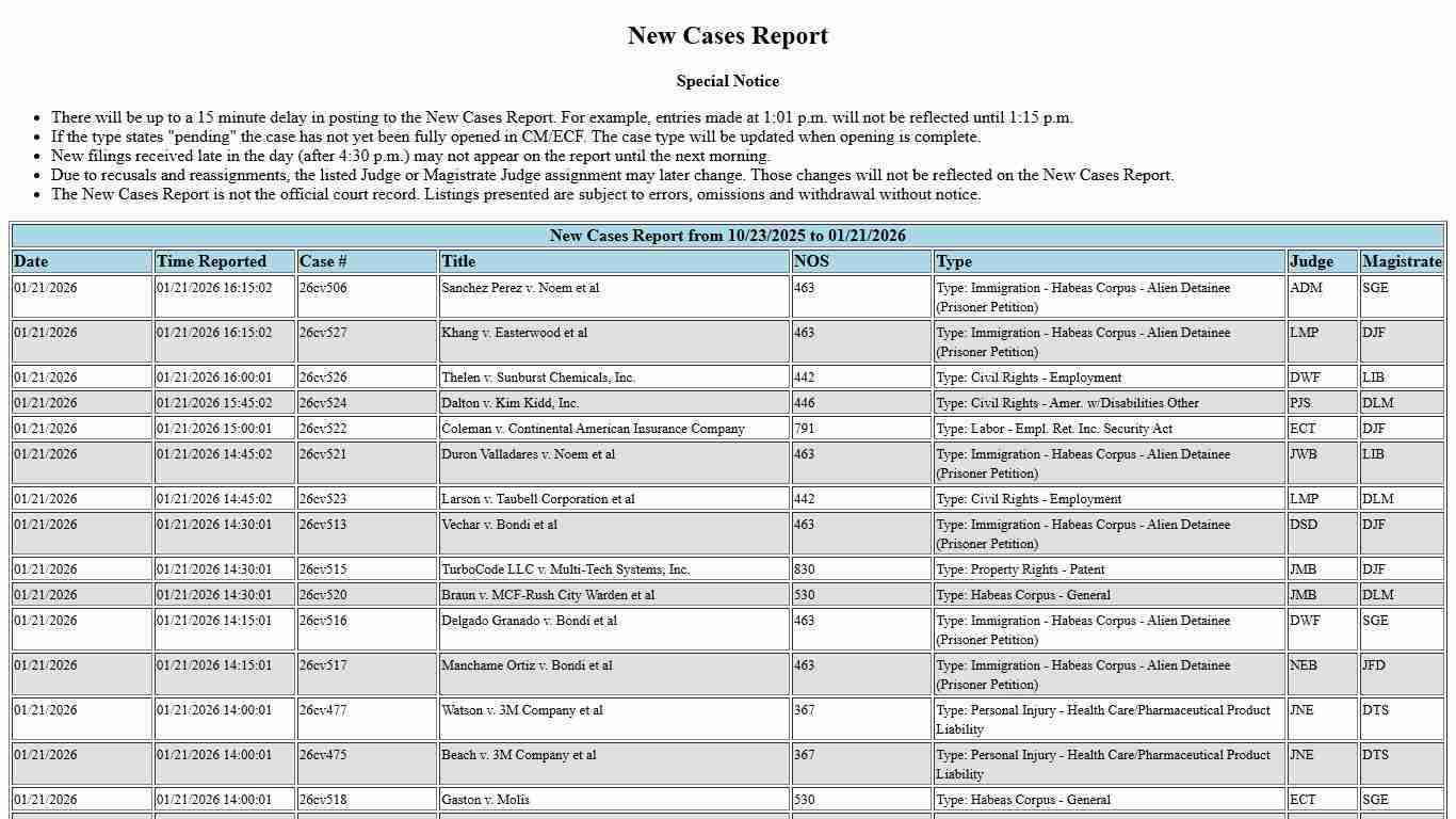 MND New Cases Report